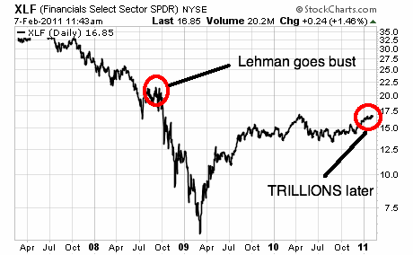 Derivatives: The Real Reason Bernanke Funnels Trillions Into Wall Street Banks saupload gpc 202 8 1