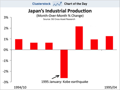 Month-Over-Month Change in Japan