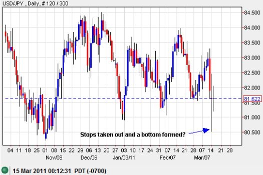 Could the yen