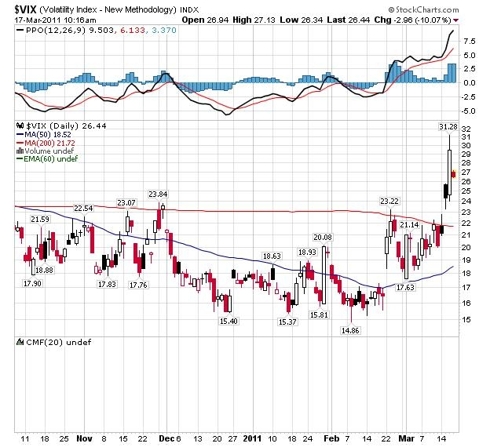 $VIX (Daily)