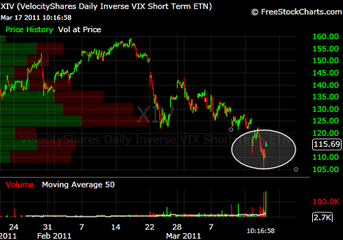 XIV Mar 17 2011.png