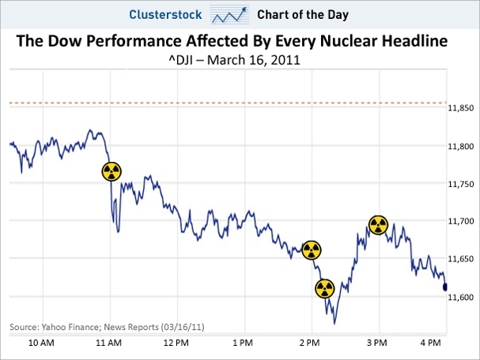 Japan Nuclear Headlines