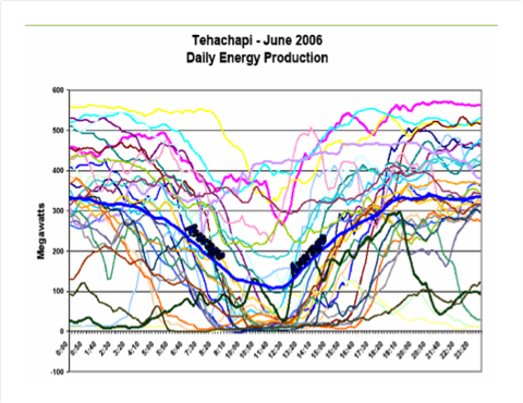 3.16.11 Wind.png