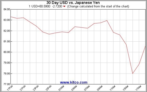 Yen USD Mar 18.jpg