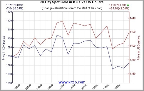 Gold USD Mar 18.jpg