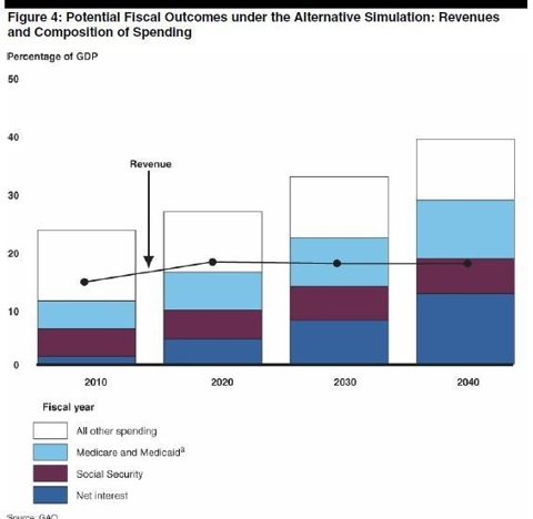 gao-long-term-alternative-scenario-20111