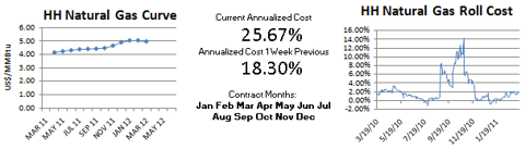 H H Nymex natural Gas