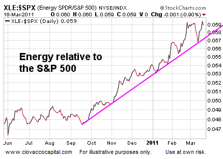 Energy Investments