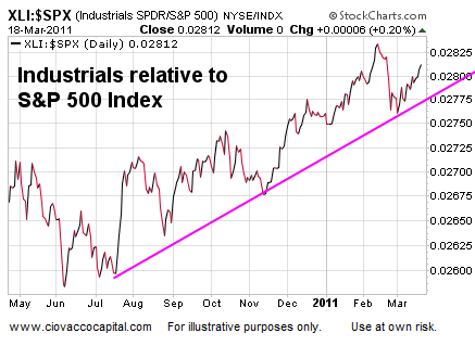 Industrial Investments