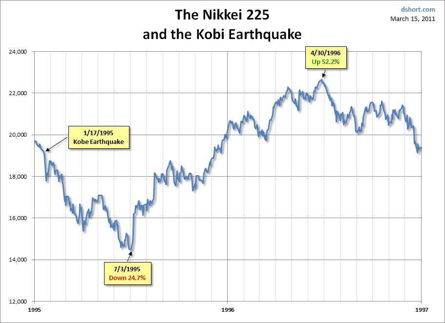 1995 earthquake kobe. the 1995 earthquake.