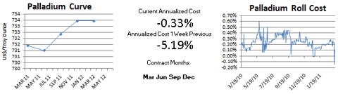 Nymex Palladium