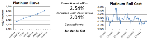 Nymex Platinum