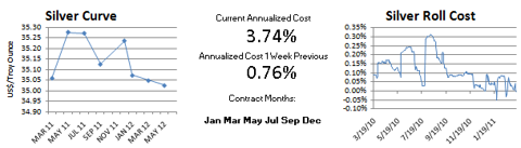 Comex Silver