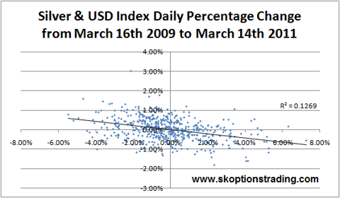 Silver USD Daily Returns