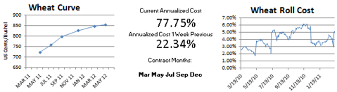 CBOT Wheat