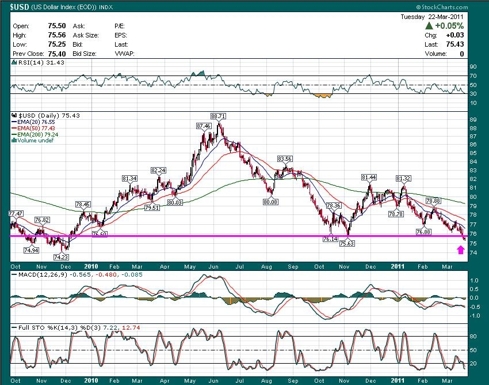 USD Mar 22 2011.jpg