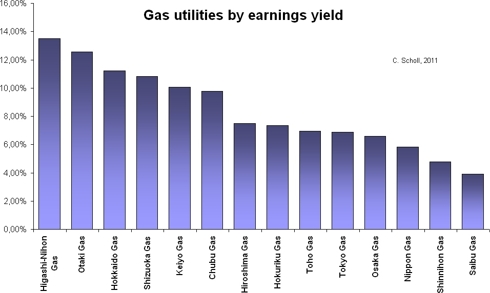 earnings-yield