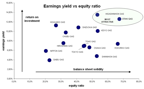 earnings/risk
