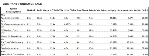 Apache Corporation Apa Stock