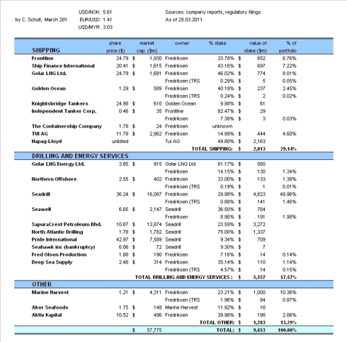 table: oveview of Fredriksen