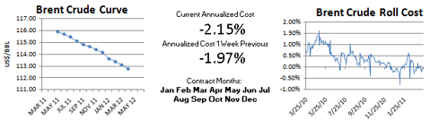 Brent Crude
