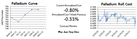 Nymex Palladium