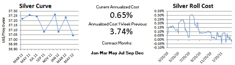 Comex Silver