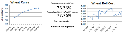 CBOT Wheat