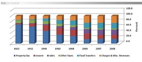Figure6StateAndLocalRevenue.jpg