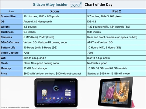 saupload ipad2 1 thumb1 iPad 2 has a few superior features over its predecessor