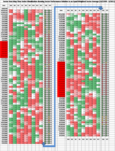 Sector Heat Map Time Series Visualization