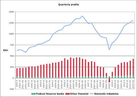profits.png