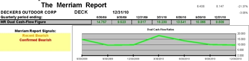 Dual cash flow ratio: DECK