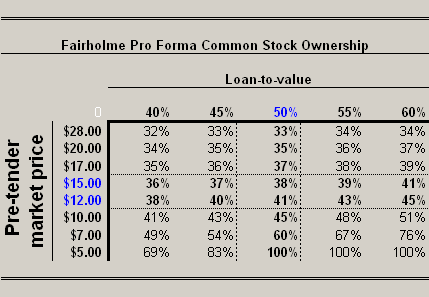 What Baby Boomers Want in a Home