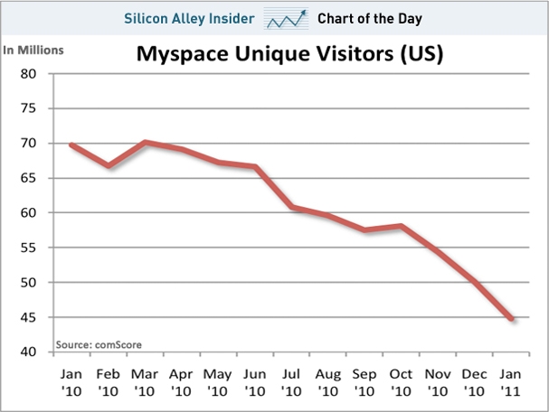 about myspace