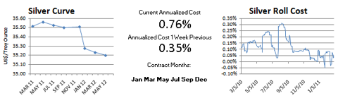 Comex Silver