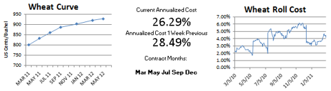 CBOT Wheat