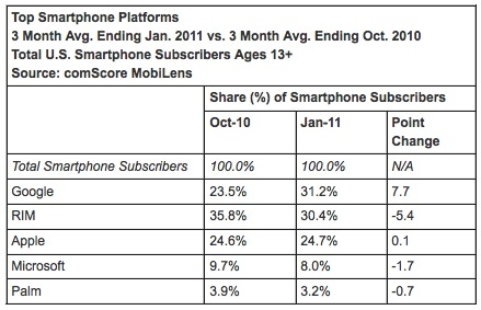 Phone Alpha Numbers