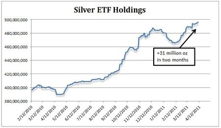 Silver ETF Holdings