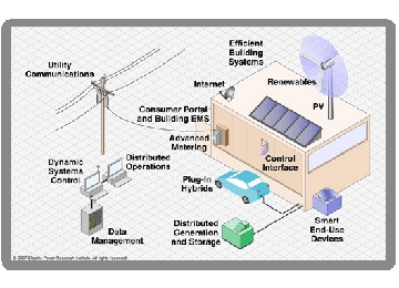 Smart Grid Watch: ABB Wins CenterPoint, Cisco Still in Smart Grid, and More