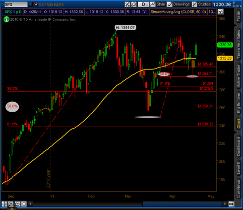 SPX Daily Chart