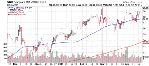 VNQ.GIF