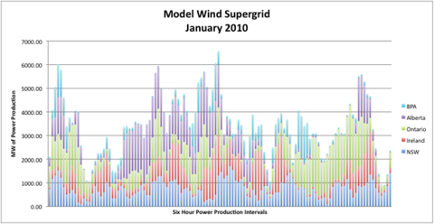 4.20.11 January Wind.png