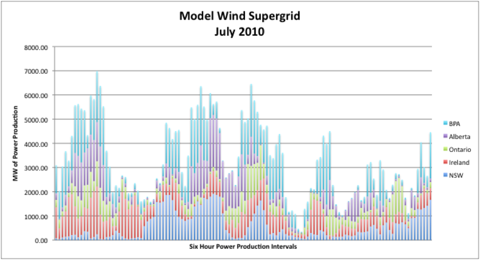 4.20.11 July Wind.png
