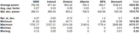 Derived information from Jan 2010 data