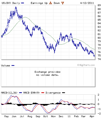 US_Dollar_2010-2011