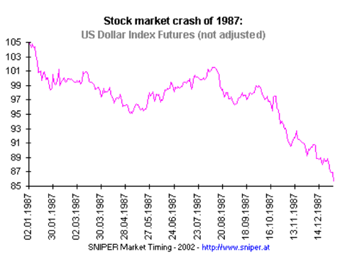 US_Dollar_-_1987