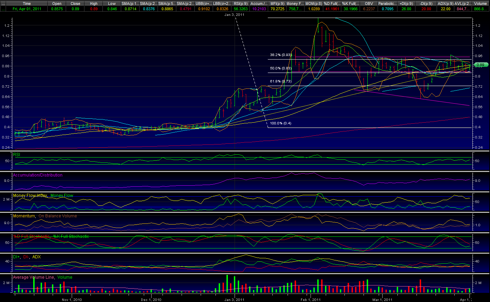 GWMGF 20110401 Daily 120 day chart.