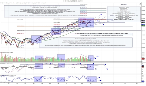 S&P 500 E-mini ES 6-11 Analysis #1