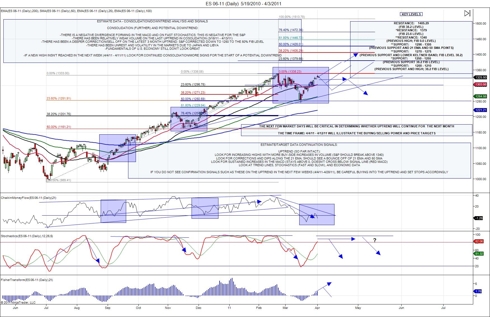 S&P 500 E-mini ES 6-11 Analysis #2